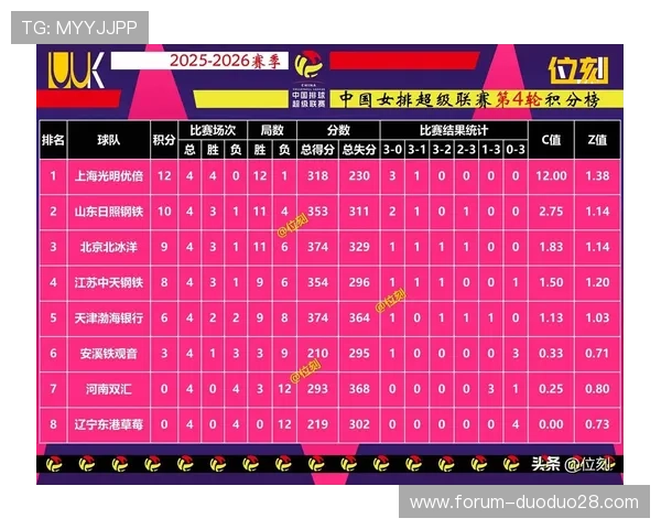 广东超级联赛最新积分榜揭晓各队排名变化全解析