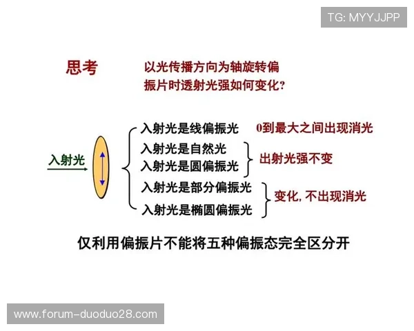 布儒斯特角之谜：光与物质交织下的隐秘折射世界探索